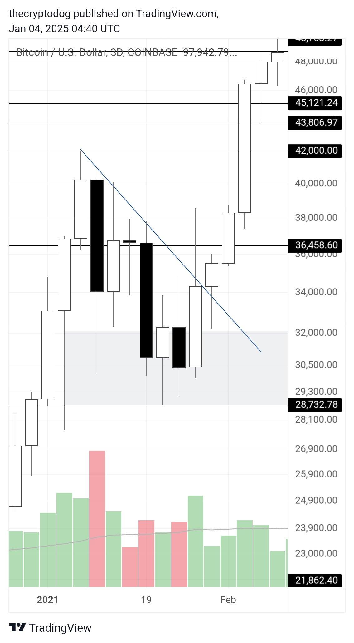 分析师预测本月晚些时候比特币(BTC)和加密货币将面临锁定的可能性——原因解析